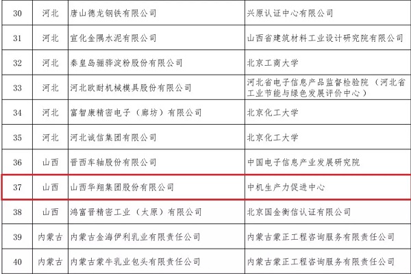 16.我司入選國家工信部-3.jpg