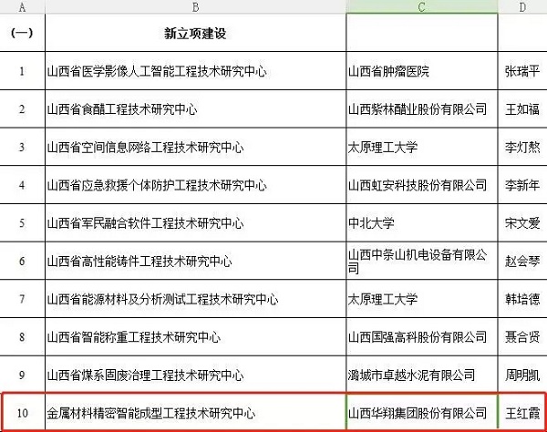 19.我司被評為2018年山西省優秀企業-2.jpg 19.我司被評為2018年山西省優秀企業-2.jpg