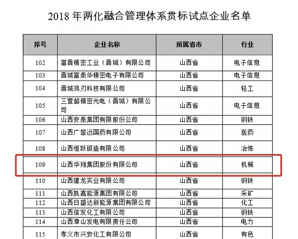 19.我司被評為2018年山西省優秀企業-3.jpg 19.我司被評為2018年山西省優秀企業-3.jpg