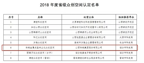19.我司被評為2018年山西省優秀企業-5.jpg 19.我司被評為2018年山西省優秀企業-5.jpg