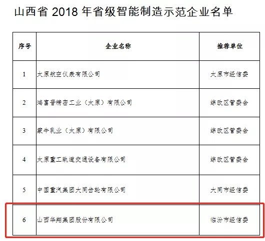 19.我司被評為2018年山西省優秀企業-6.jpg 19.我司被評為2018年山西省優秀企業-6.jpg