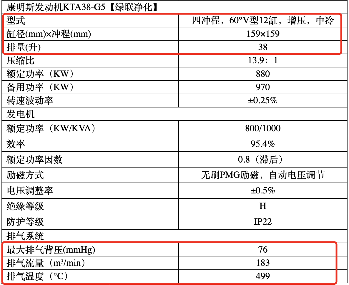 康明斯KTA38-G5發(fā)動機技術參數(shù)