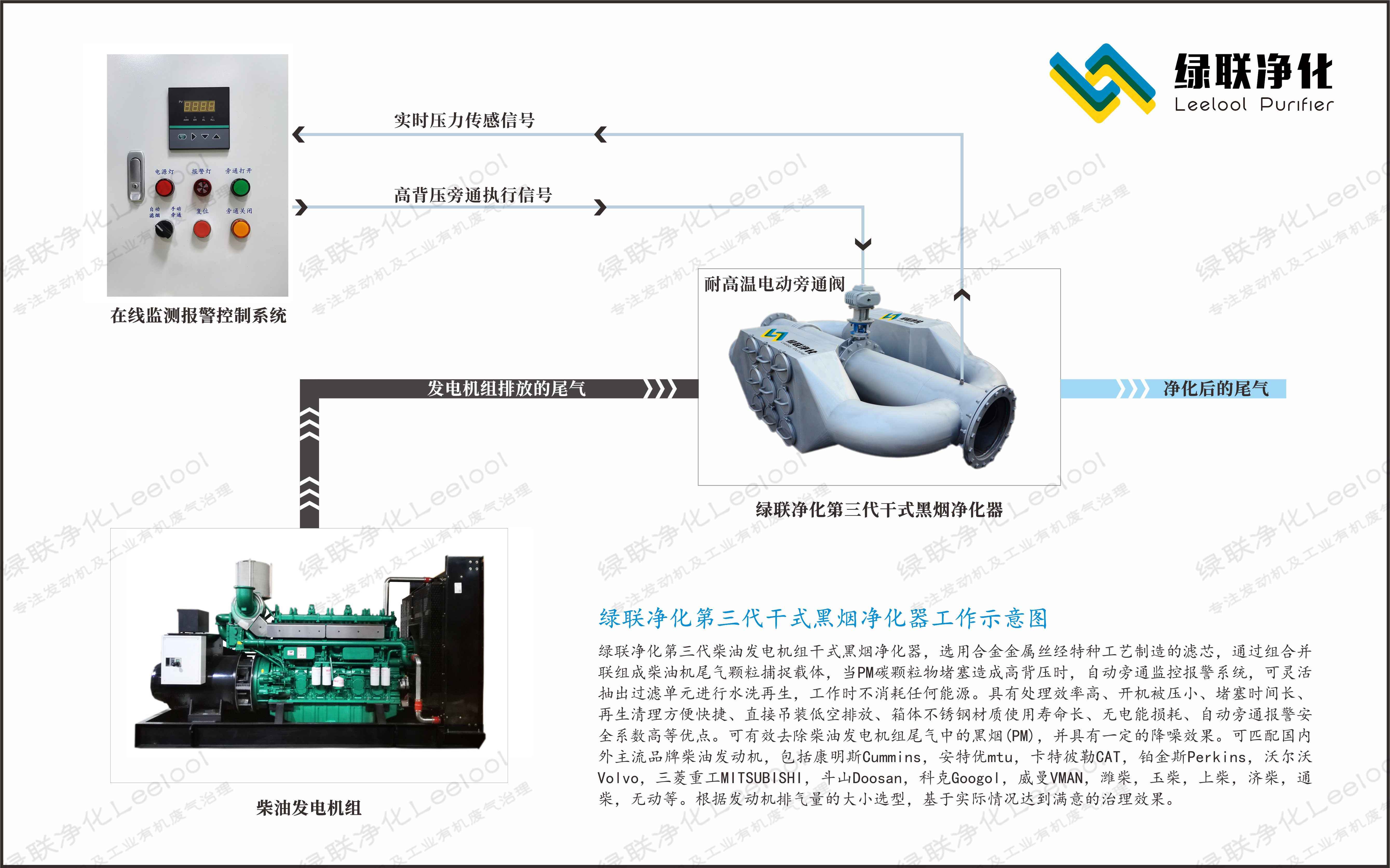 黑煙凈化器工作流程圖