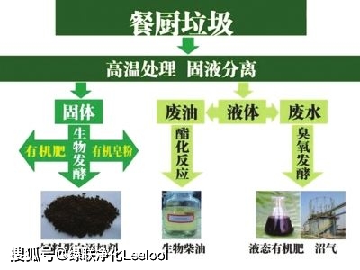 綠聯(lián)凈化