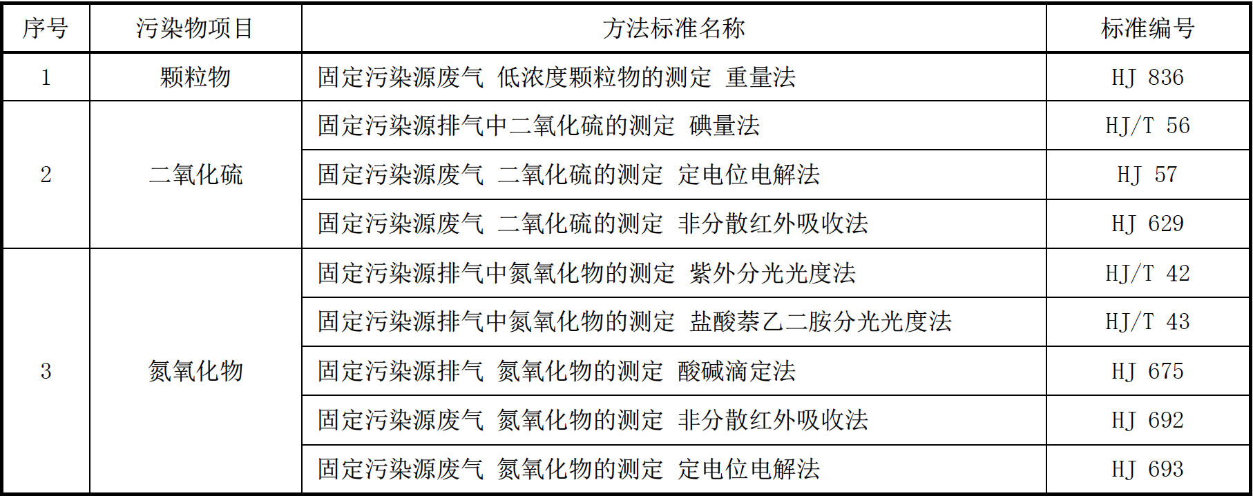 大氣污染物濃度測(cè)定方法標(biāo)準(zhǔn)