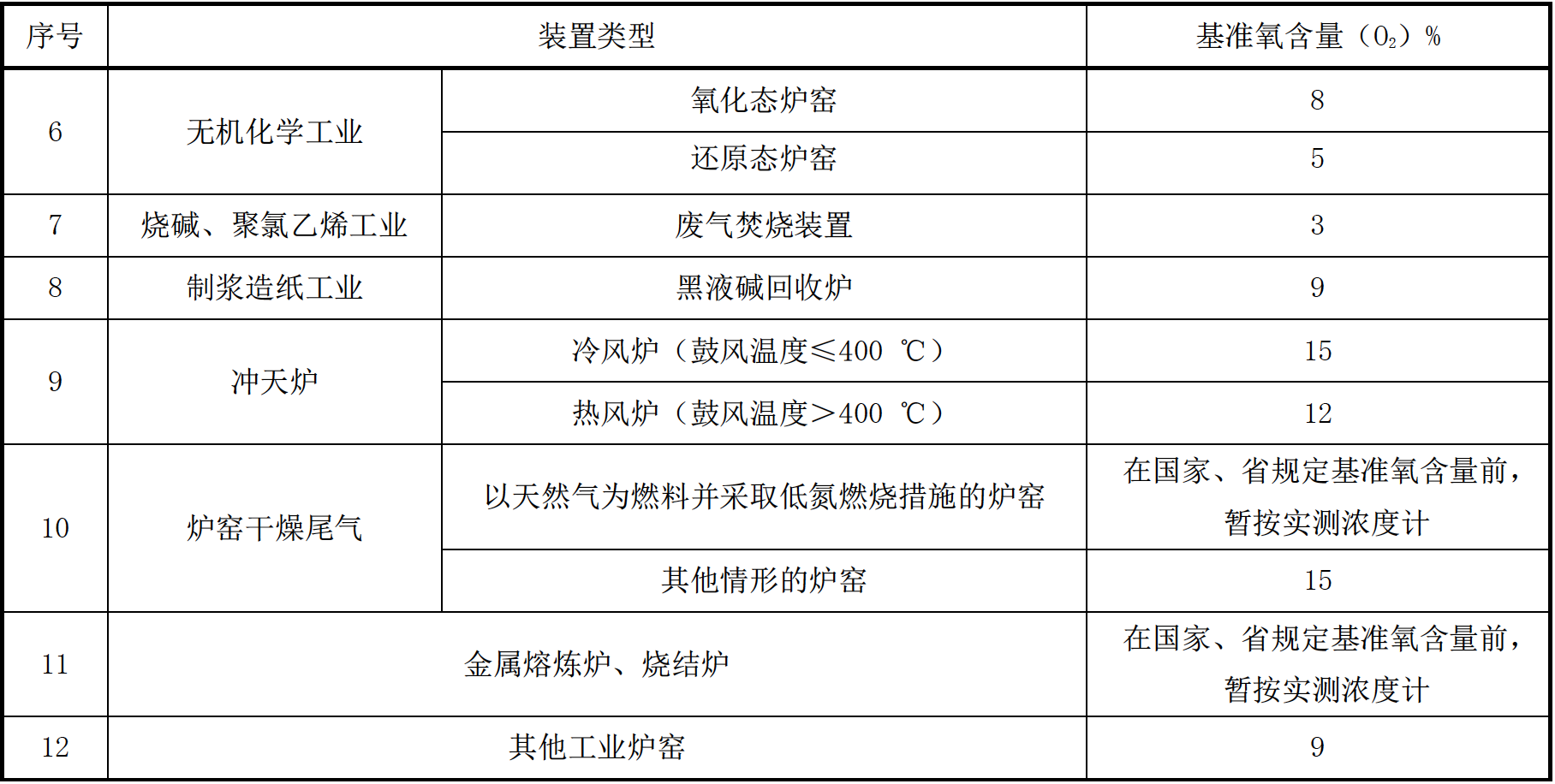  基準(zhǔn)氧含量2