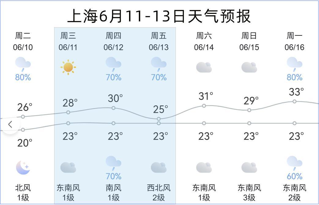 展會(huì)天氣預(yù)報(bào).jpg
