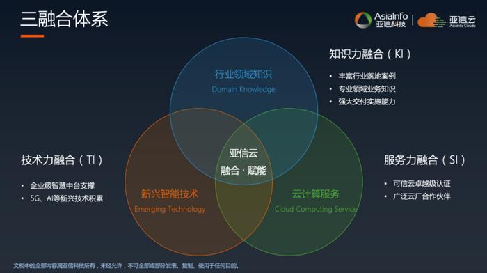 亞信科技 2020中國國際信息通信展的云上服務領航者