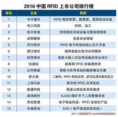 中國物聯網產業生態演進與信息技術創新協同發展報告
